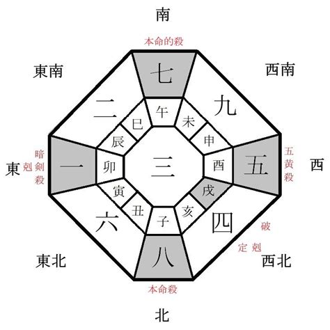 財神方位|今天財運方位，2024年11月27日財神方位，今日財神方位，農曆。